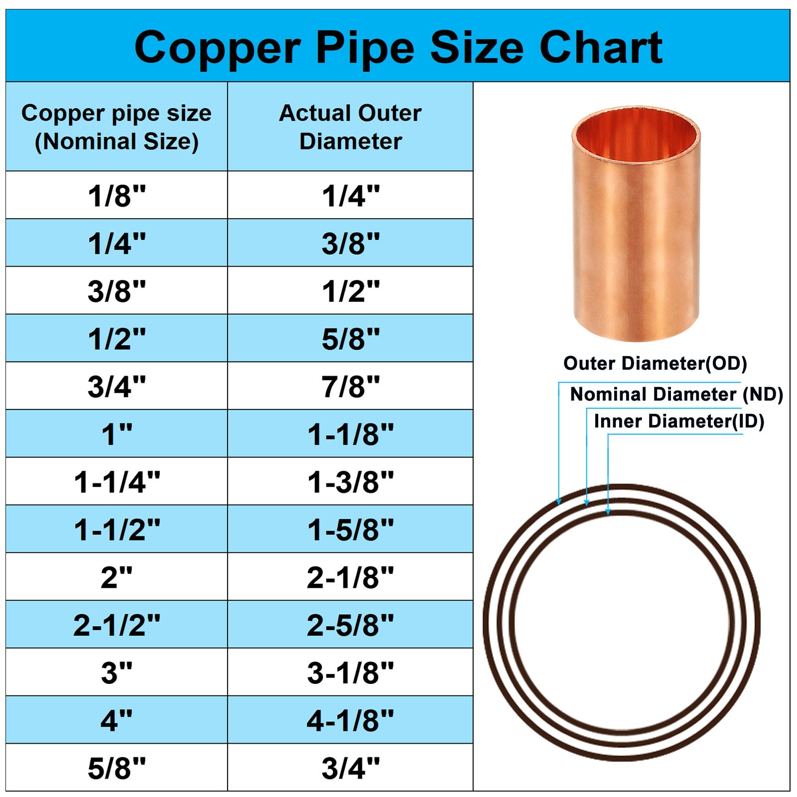 1-1/2″ to 3/4″ Nominal Size Copper Reducer Fitting Pipe Connector Adapter