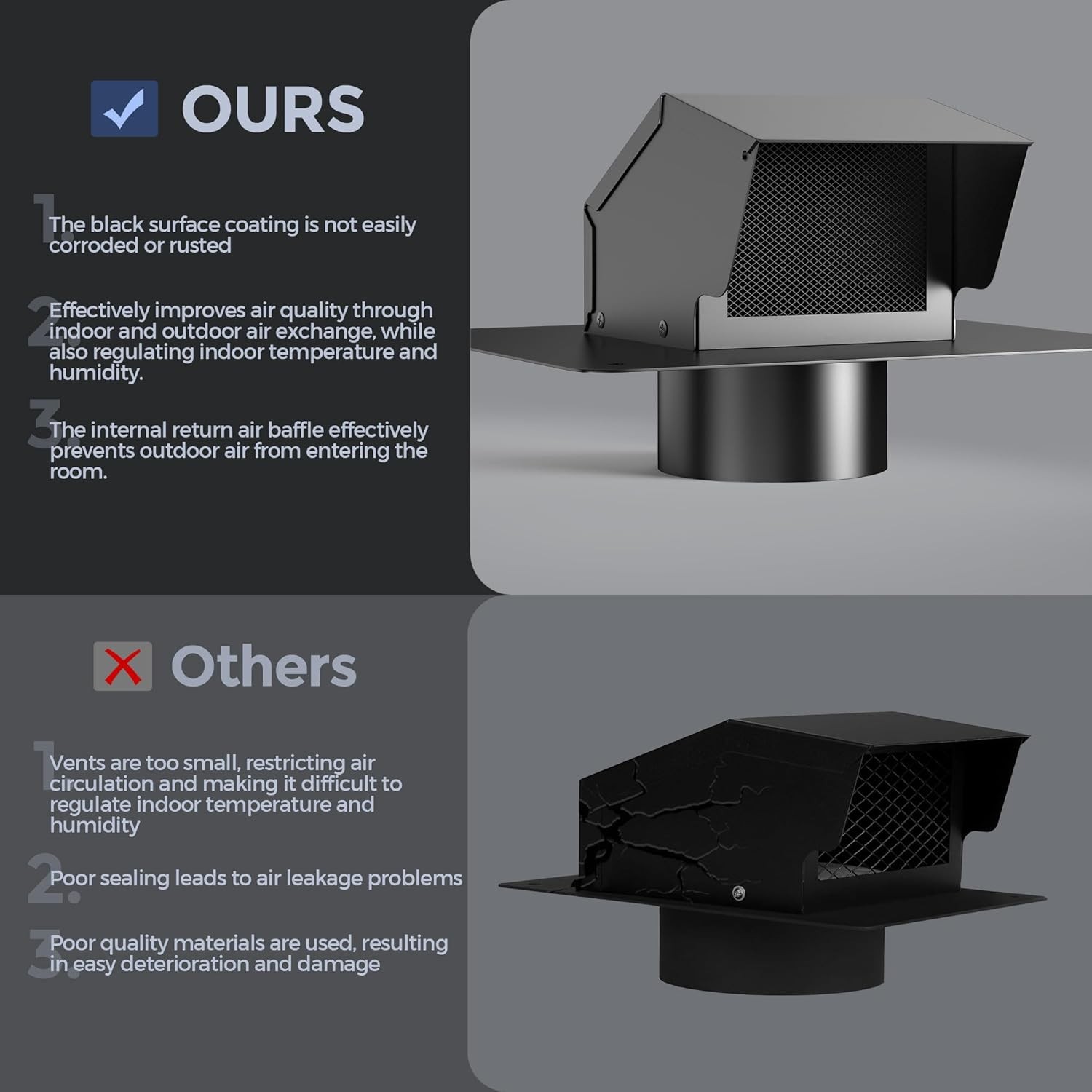 4 Inch Roof Vent Cap Bathroom Exhaust with Damper & Sealed Black