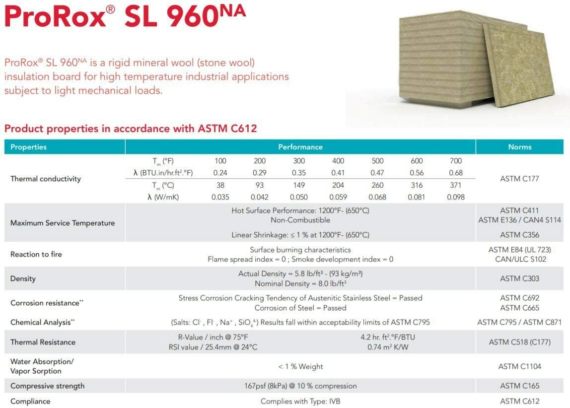 ProRox Rockwool, Roxul, Mineral Wool Insulation Board High Temperature 6# or 8#