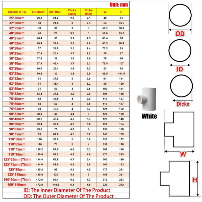 Reducing Tee Connector PVC Water Supply Pipe Fittings White 25*20mm – 200*160mm
