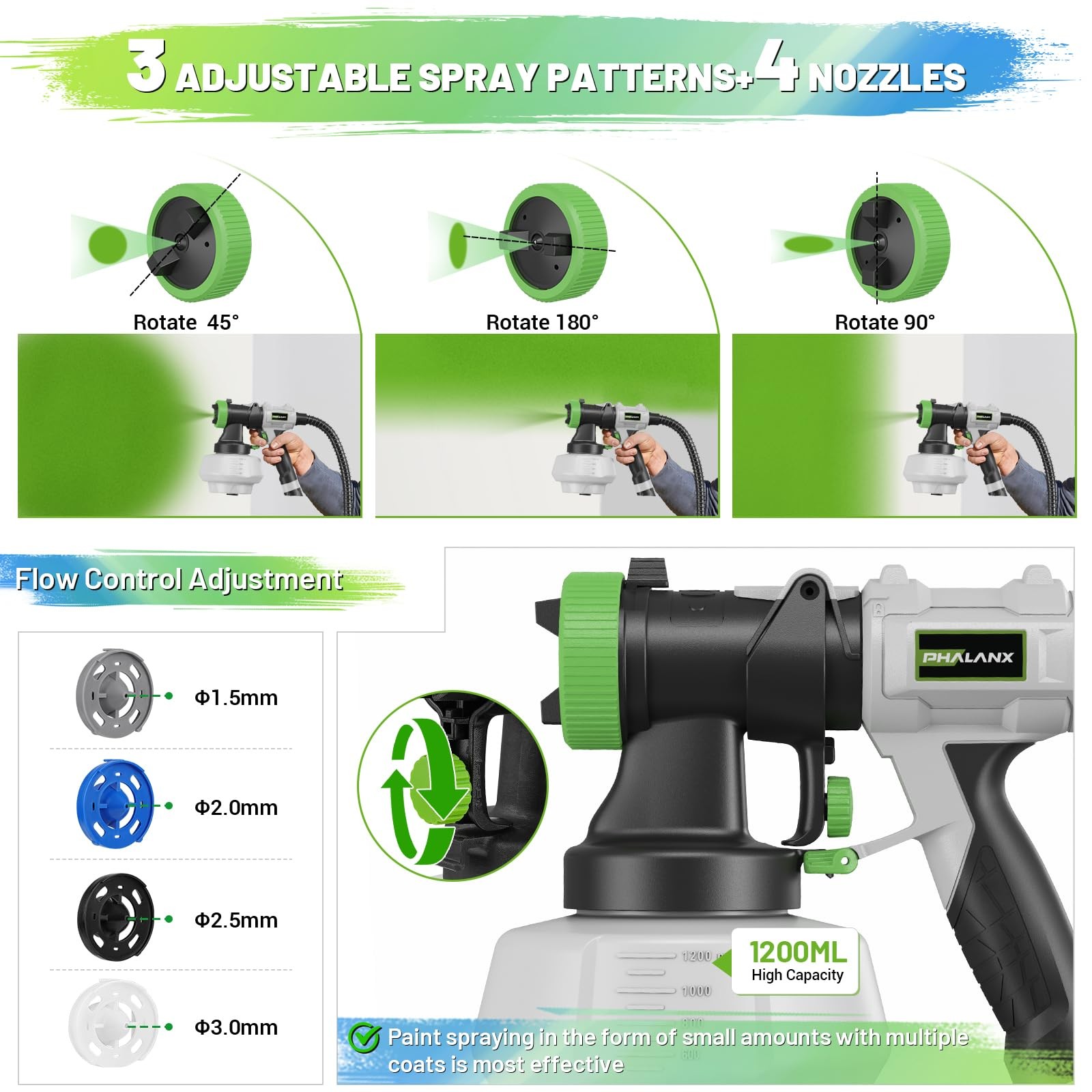 PHALANX Paint Sprayer, Max Sprayer 150DIN-S HVLP Electric Spray Paint Gun with 1