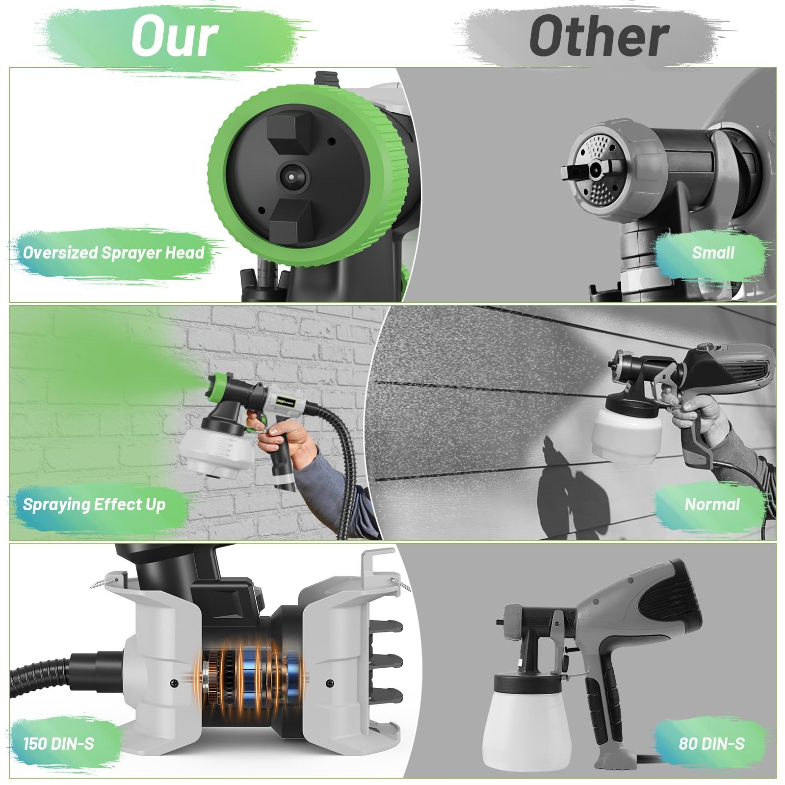 PHALANX Paint Sprayer, Max Sprayer 150DIN-S HVLP Electric Spray Paint Gun with 1