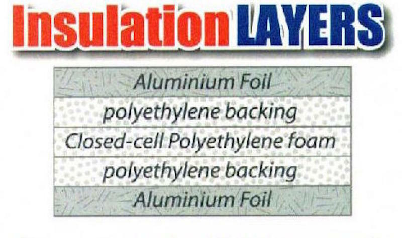 SmartSHIELD -5 Reflective Foam Core Insulation, RADIANT BARRIER 48”X50ft roll