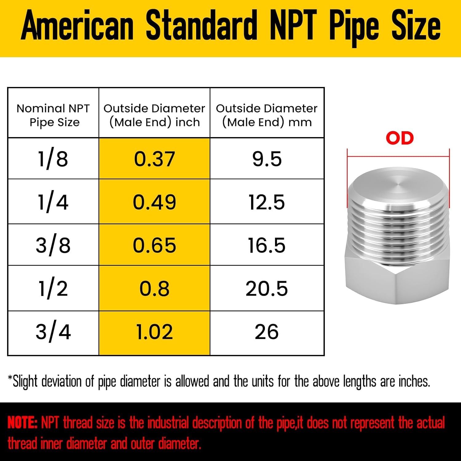 1/2″ NPT Male Outer Hex Head Threaded Pipe Plug Fitting Stainless Steel 304 2PCS