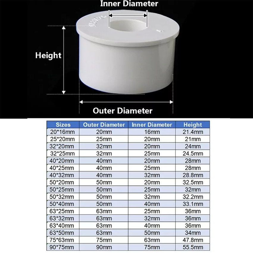 PVC Reducing Core Fitting Joint Water Pipe Socket Coupling Thick White/Blue/Grey