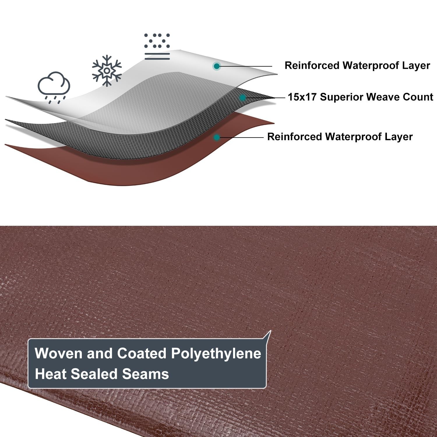 Tarp 8x10FT, 16 Mil, Heavy Duty Waterproof Tarps with Grommets Every 23.6″, 4…
