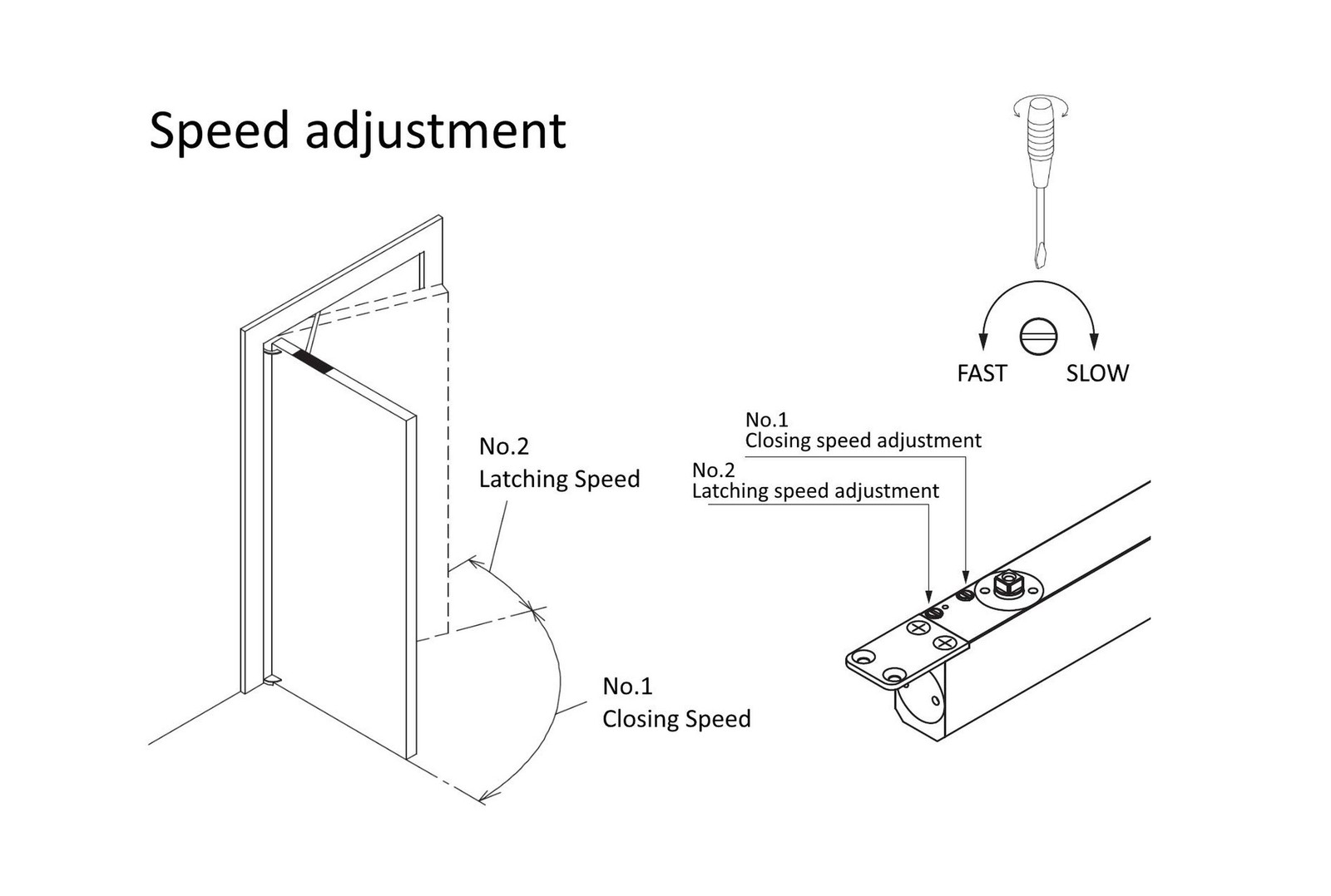 NHN495S Concealed Door Closer, Non-Handed, Heavy-Duty, Up to 220lbs. Doors, D…