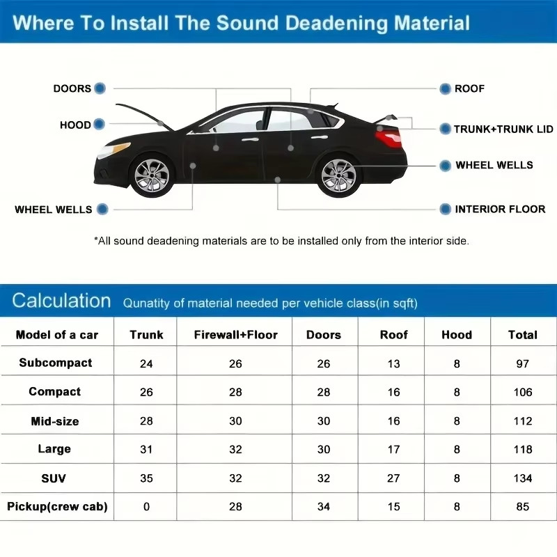High-Density Self Adhesive Soundproofing Insulation Cotton Thickness Black Panel
