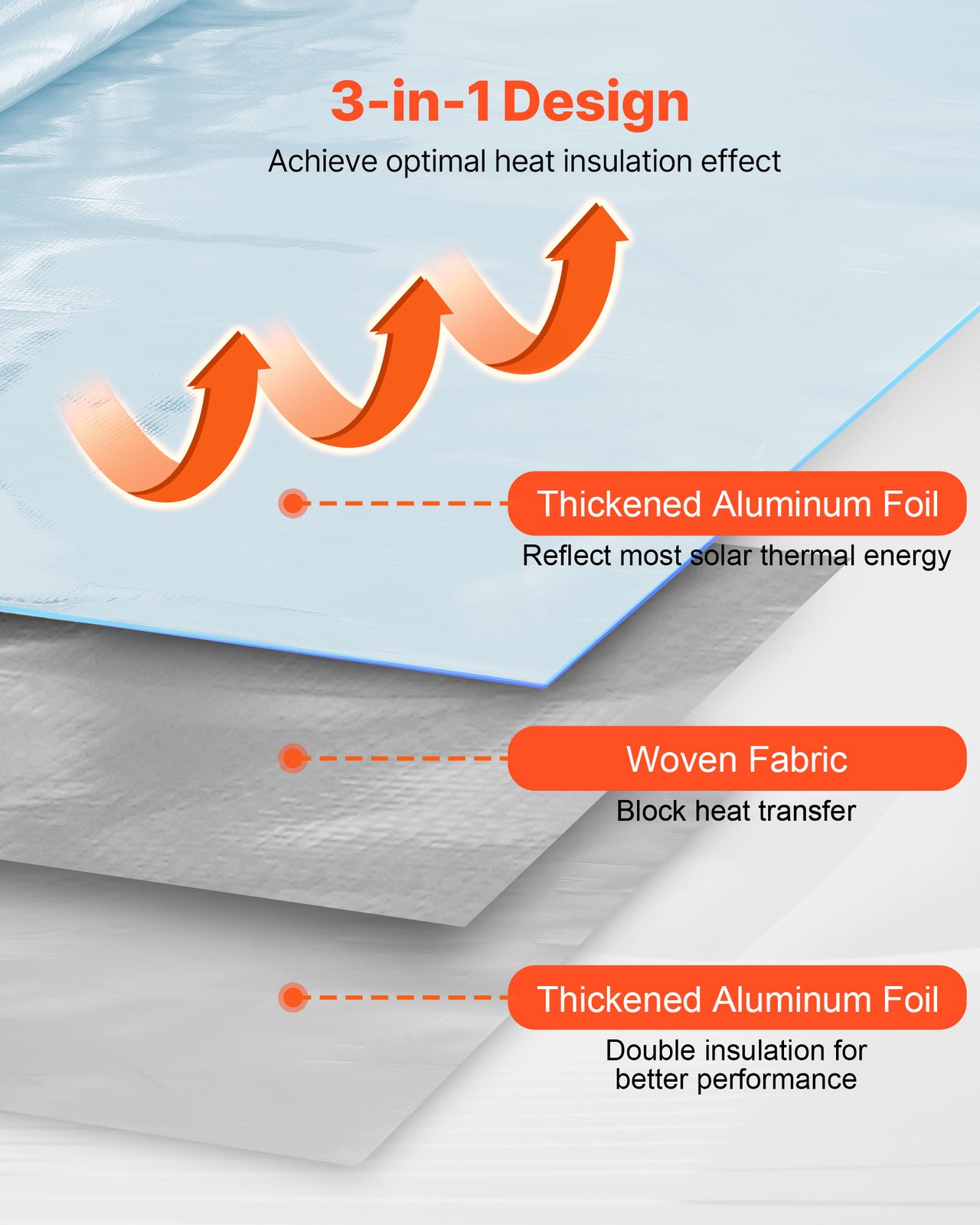 VEVOR Double Reflective Insulation Roll Woven Cloth Radiant Barrier 48in x 125ft