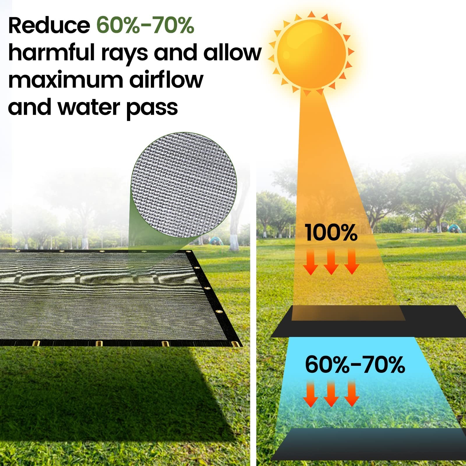 60-70% 8 x 16 FT Premium Mesh Tarp/Shade Cloth Sun Protection Heavy Duty Blac…