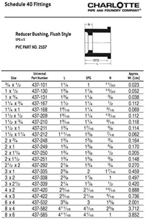 High-Quality 1 x 1/2 Inch PVC Bushing for Secure Potable Water Connection