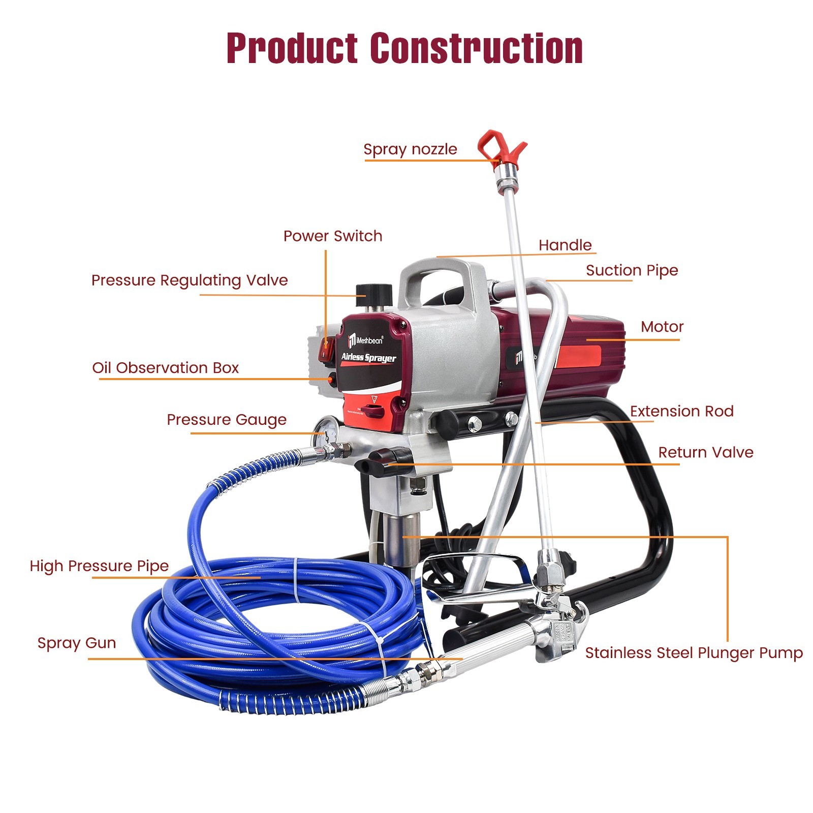 5HP Electric Airless Paint Sprayer High Efficient 3300PSI W/Extension Rod 110V