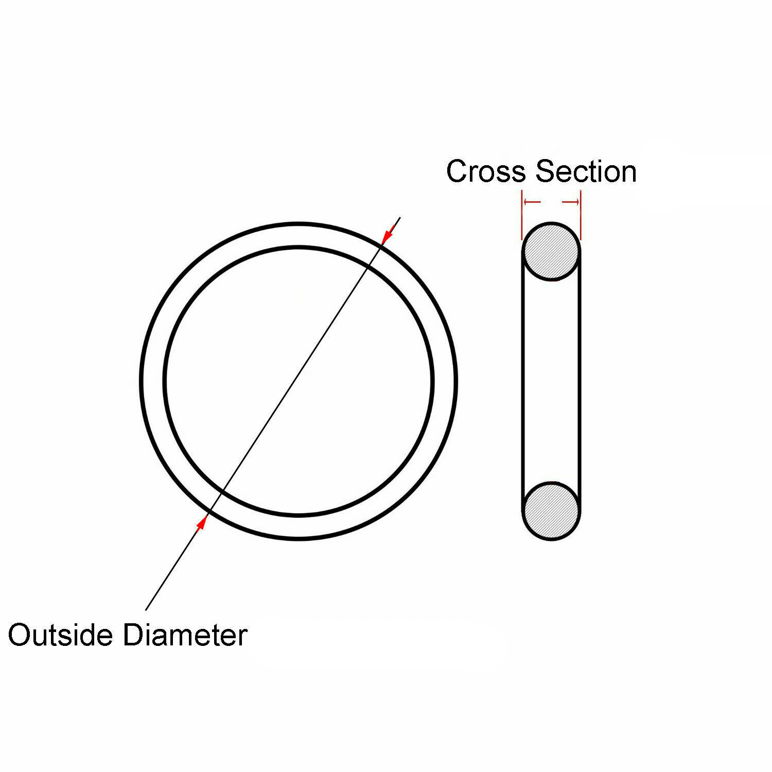White wire Diameter 4mm OD 12~100mm Food Grade Silicon Rubber O-Ring Seals