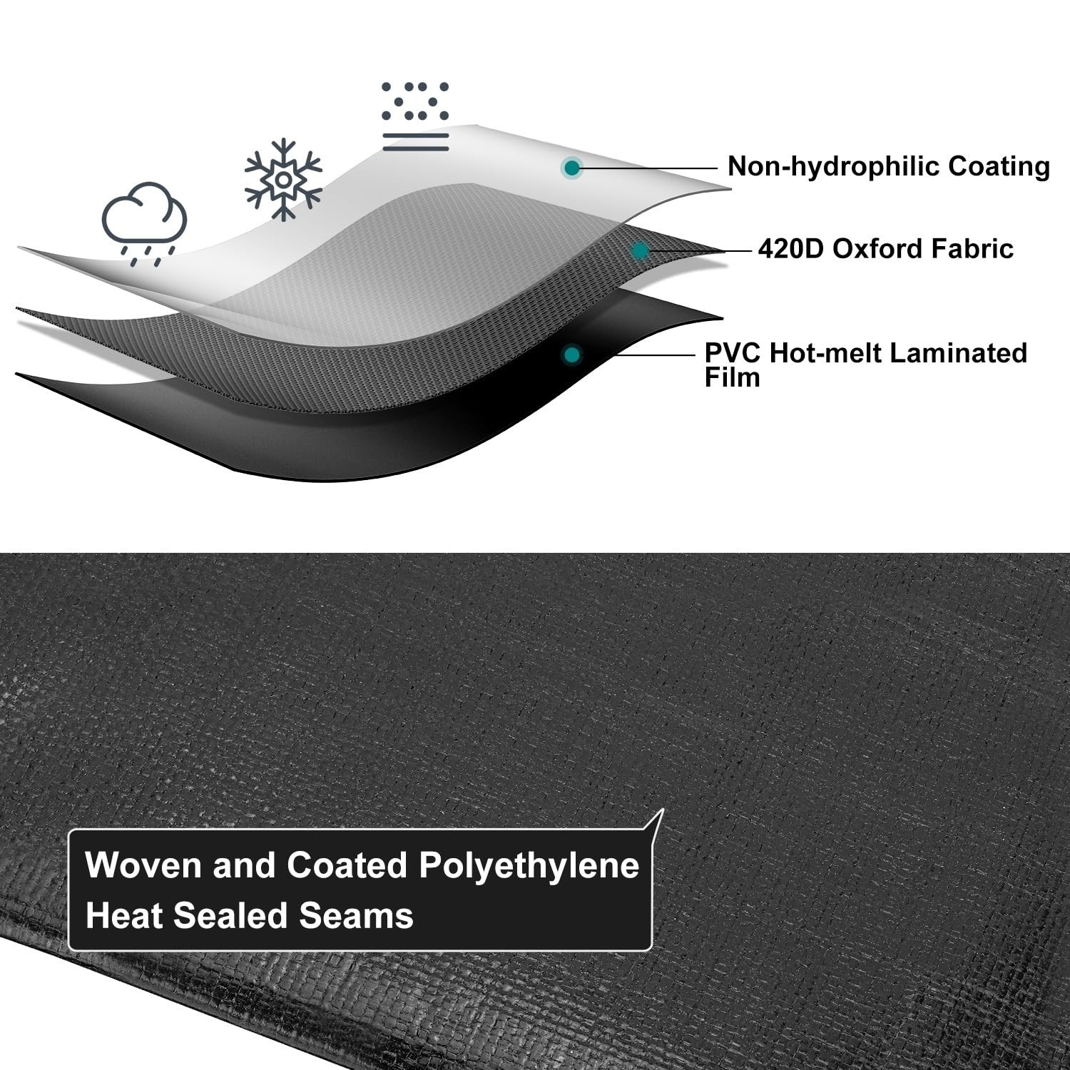 Tarp 6×8 Feet, 8 Mil Waterproof Tarps Heavy Duty with Grommets Every 23.6″, T…