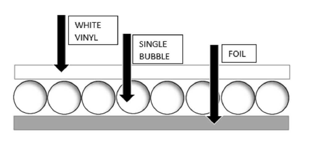 Reflectix 48″ x 25′ Single Bubble White Reflective Foil Insulation 100sqft R7