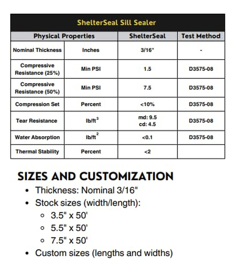 Sill Plate Gasket, 3 1/2In X50 Ft Aqua Foam Sill Sealer, Foundation Seal for Woo