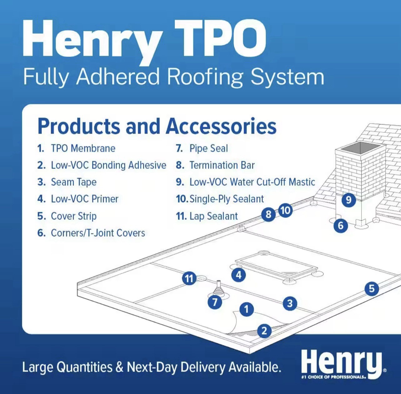 Henry 7”x 9” Single-Ply Self-adhering Roofing Corners & T-Joint Covers.(4 Ct)