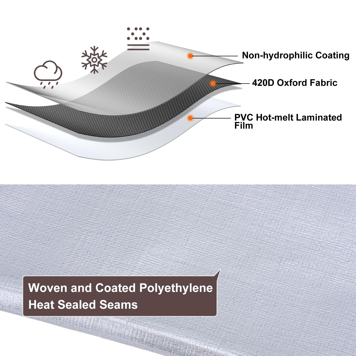Tarp 6x8FT, 16 Mil, Waterproof Tarps Heavy Duty with Grommets Every 23.6″, Th…