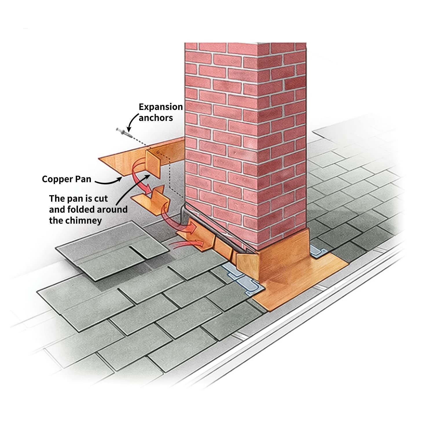 GOORY Copper Flashing 26 Gauge – 12″ Width x 10Ft, 26 Gauge(0.016″/0.41mm)