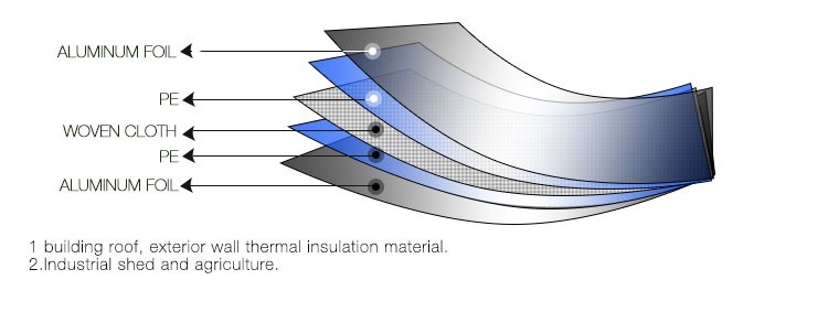 1000 Solid Radiant Vapor Barrier Heavy Duty Waterproof Grow Room Insulation