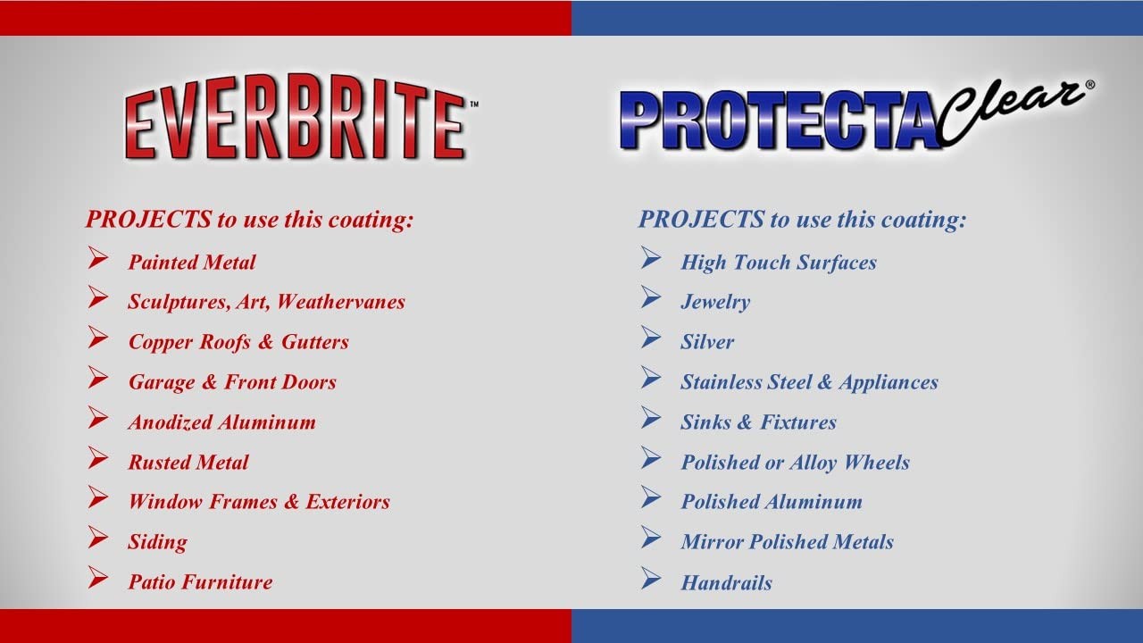 Everbrite Starter Kit (16 Oz.) Clear, Protective Coating for 16 Oz., Clear