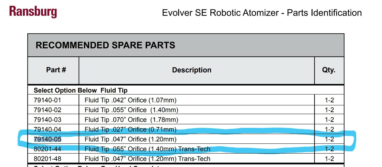 Fluid Tip .046 /.048 #5 Ransburg 79140-05 For Evolver SE Robotic Atomizer [B1BB]