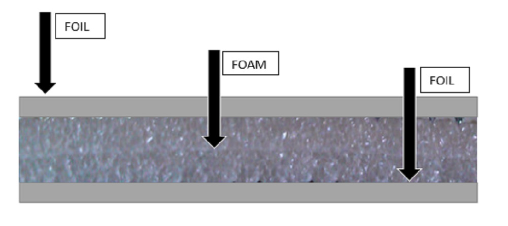 2X50 Reflective FOIL Foam Insulation Vapor Barrier Warehouse Building 10MM R12