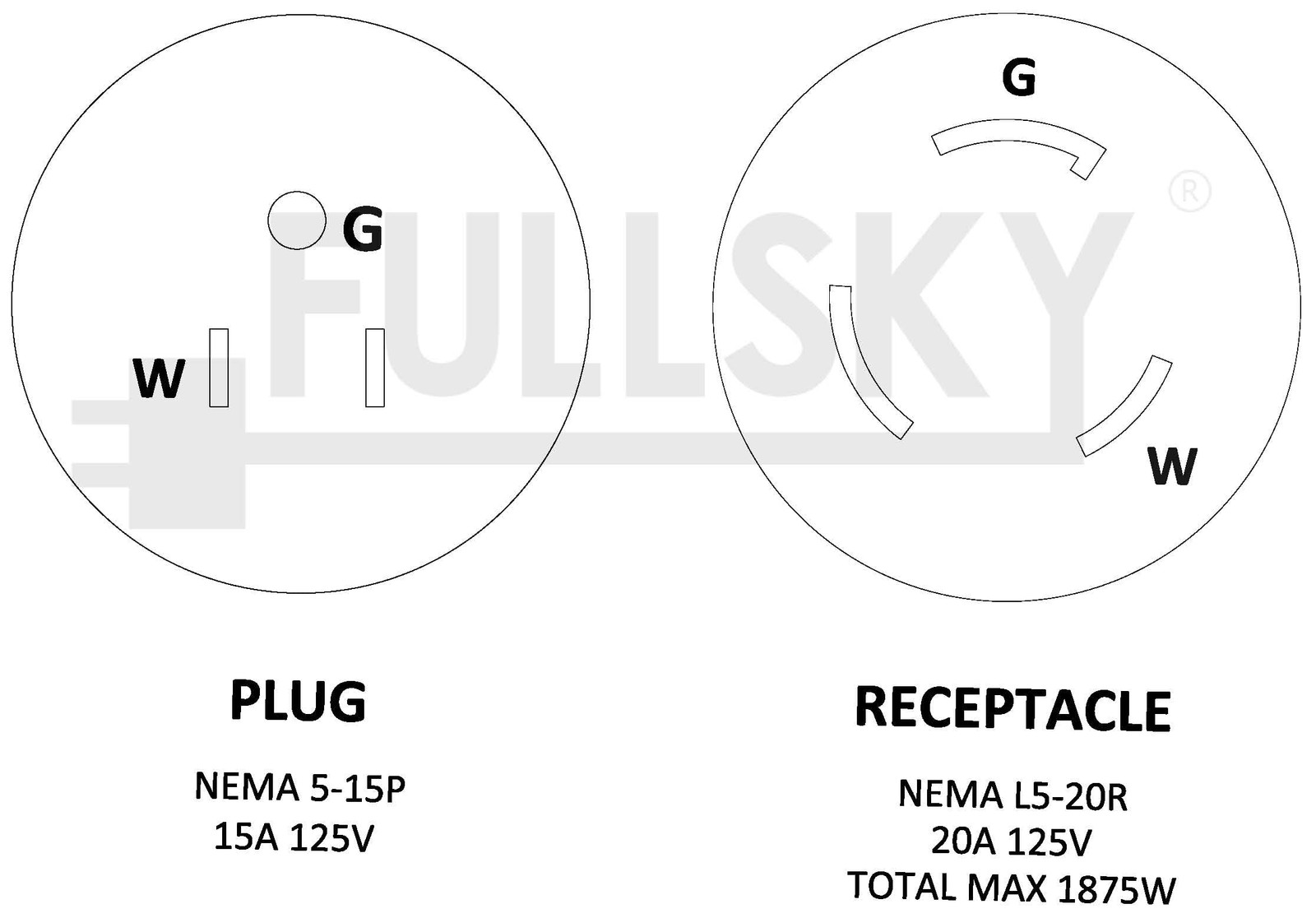 Fullsky FC-515L52 NEMA 5-15P to L5-20R 15A Household Plug