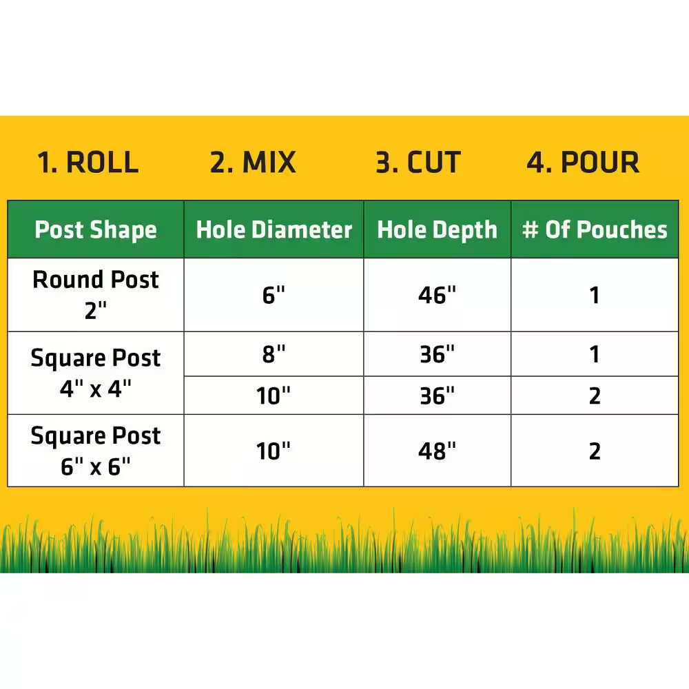 2 Lb. Postfix Fence Post Mix, Mix-In-The-Bag Expanding Foam for Supporting Non-S