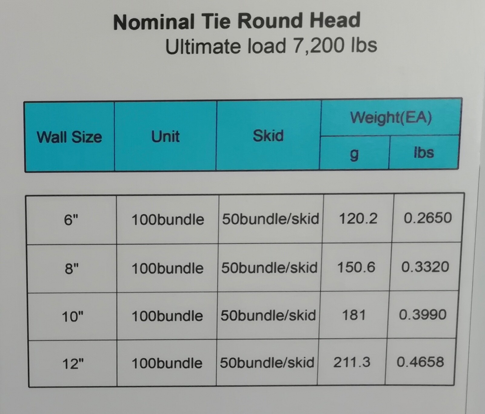 Concrete form Wall Ties 8” nominal for aluminum concrete wall forms 100/bundle