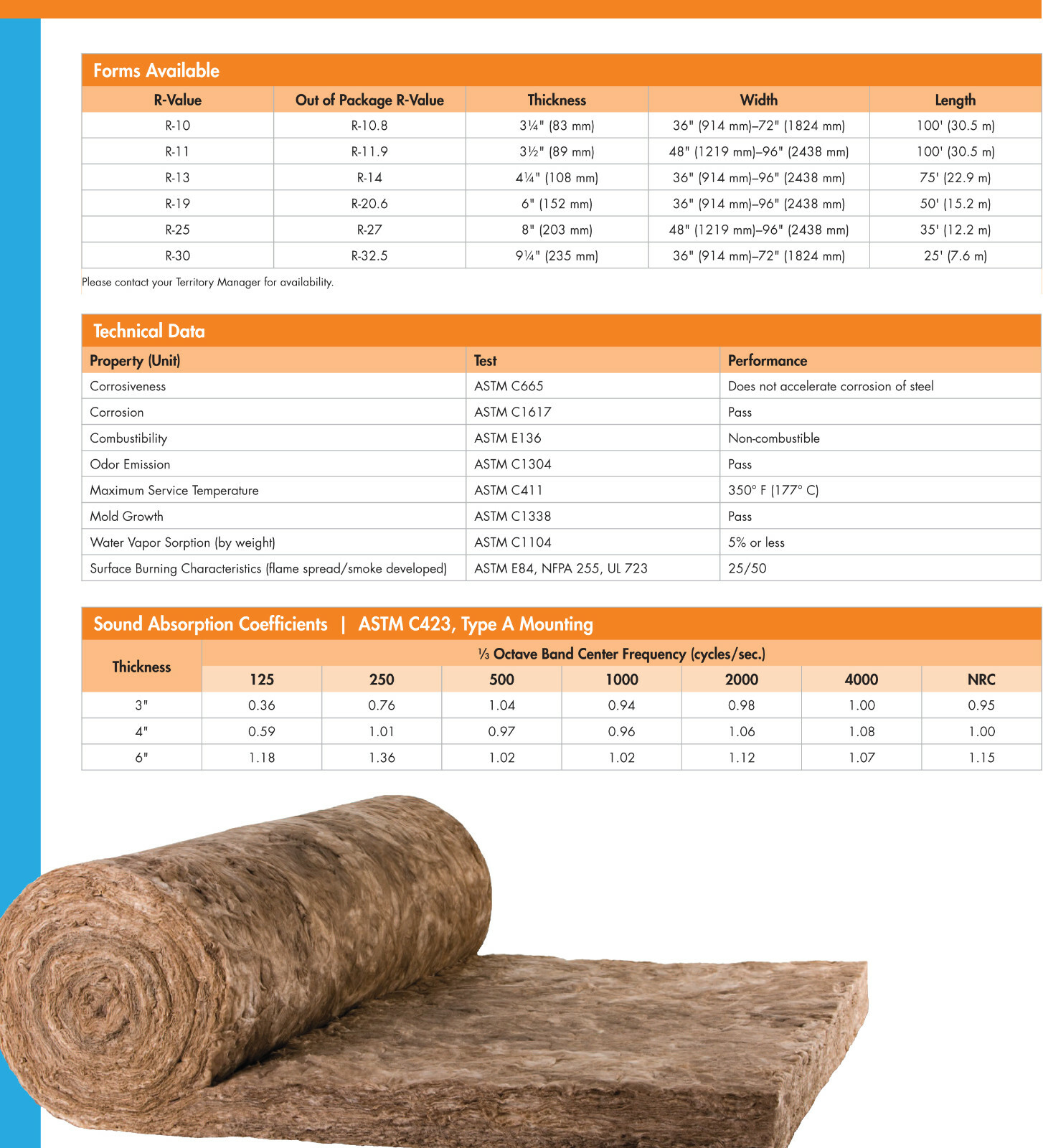 Pre-cut Custom Insulation Package for 20x20x10 Building – 3″ R10 VRR+ White