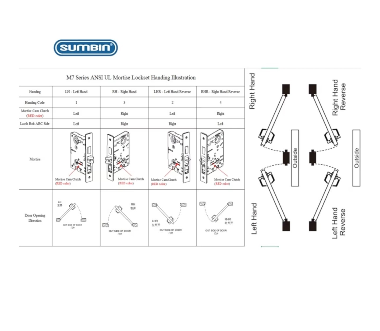 Commercial/Residential Heavy Duty Mortise Lockset Door Lever Lock Non-Handed