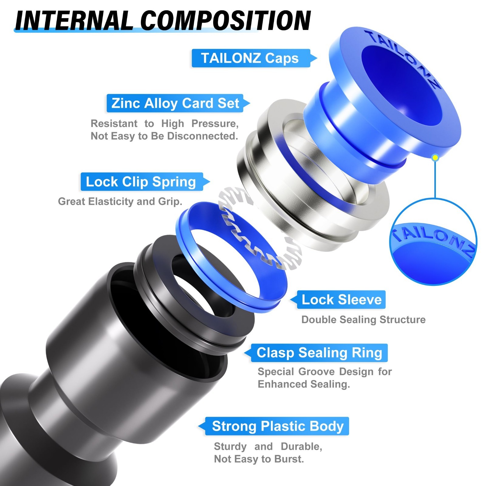 50 pcs Pneumatic Straight Push Connectors Quick Release Air Line Fittings 5/32″-