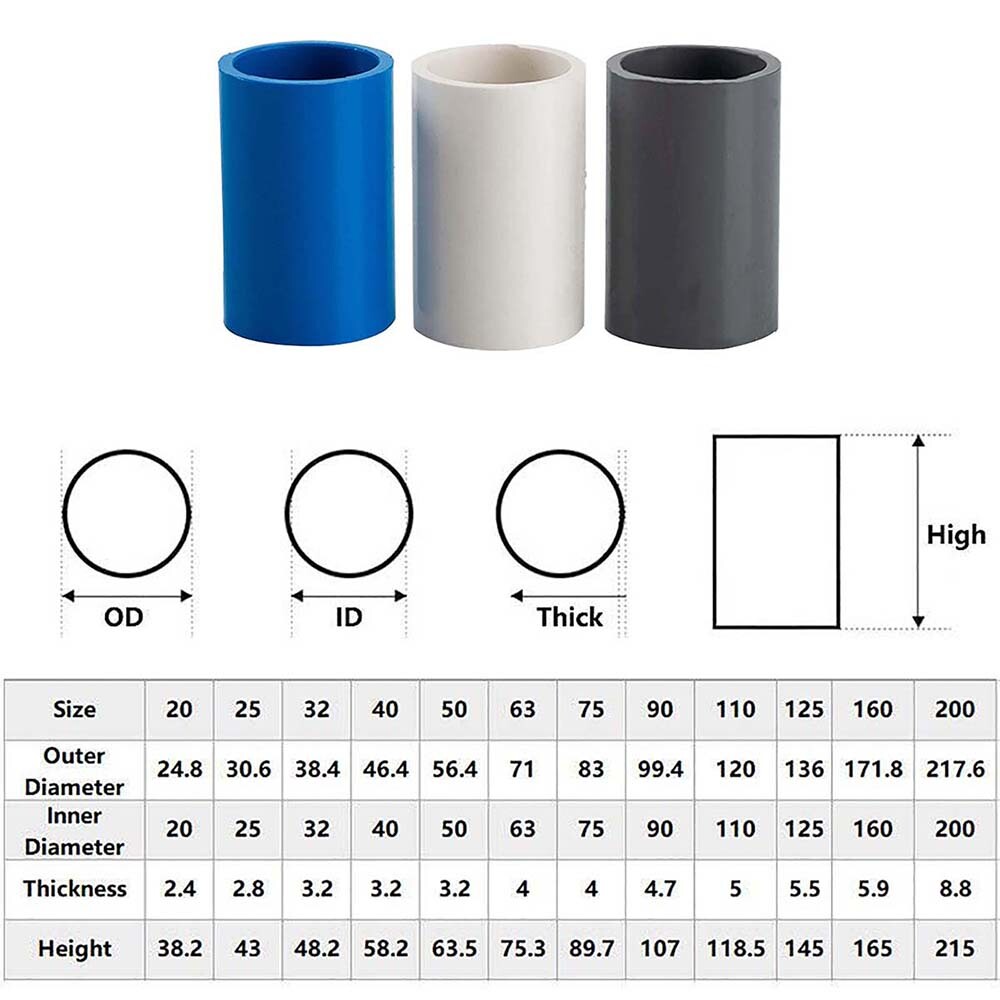 PVC/UPVC SOLVENT WELD PIPE FITTINGS FISH/POND/INDUSTRIAL Plumbing Couping Grey