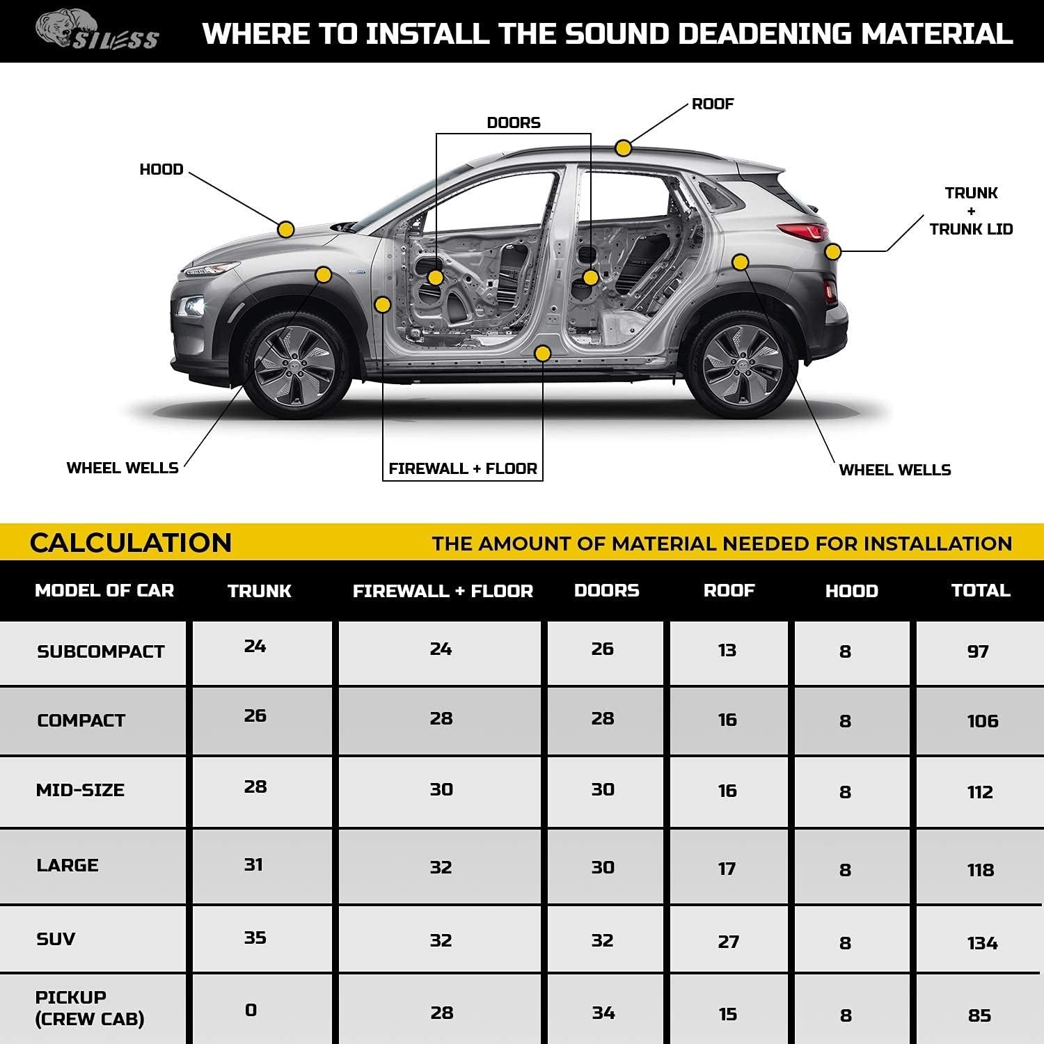 36 SqFt Car Sound Deadener Mat Proofing Thick Insulation Material Dynamat Noise