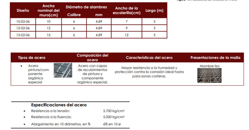 escalerilla (0.12 x 3.00m)