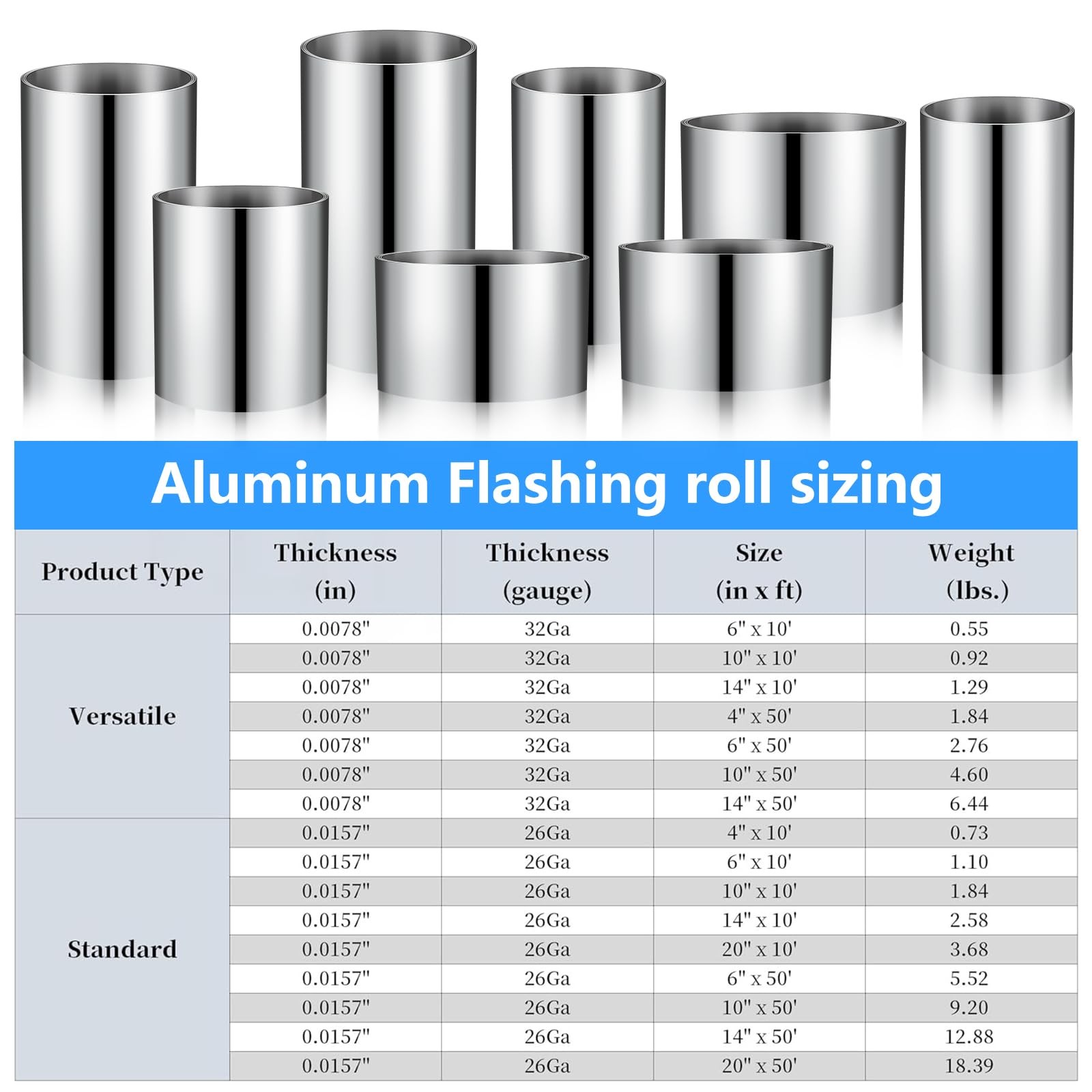 ElectraPick 10in x 50ft Aluminum Flashing Roll 32 Gauge Metal Roof Panels