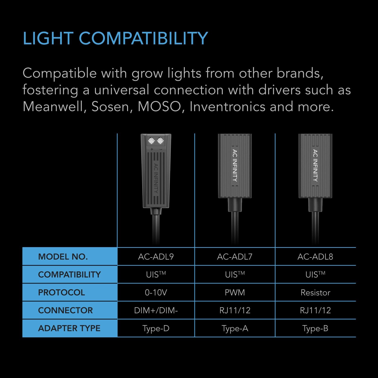 AC Infinity RJ11/12 to UIS Port Type-A Adapter 10 X 0.8 X 0.2 Inches, Black