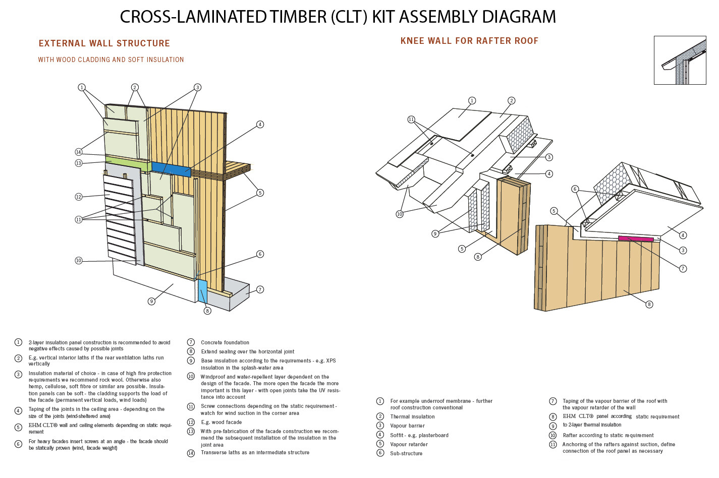 2917 SQ.FT ECO SOLID TIMBER AIRTIGHT PANEL HOUSE KIT. MASS WOOD CLT HOME, PREFAB
