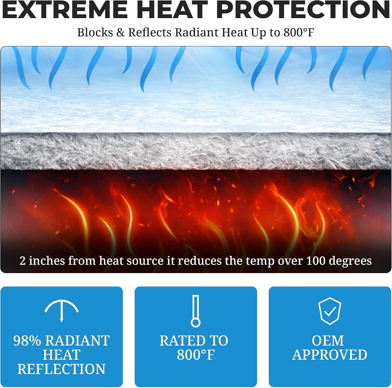 Thermal Block Automotive Heat Shield – 1 Sheet 12” x 24” | Peel & Stick Refle…
