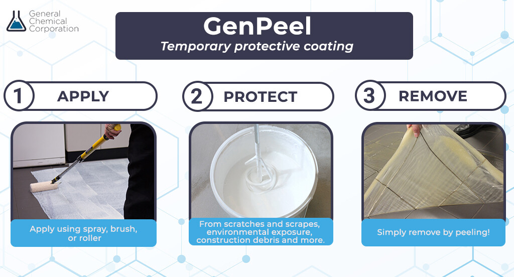 GENPEEL 1172 – MULTI-USE PEELABLE PROTECTIVE COATING – Safe for Most Surfaces