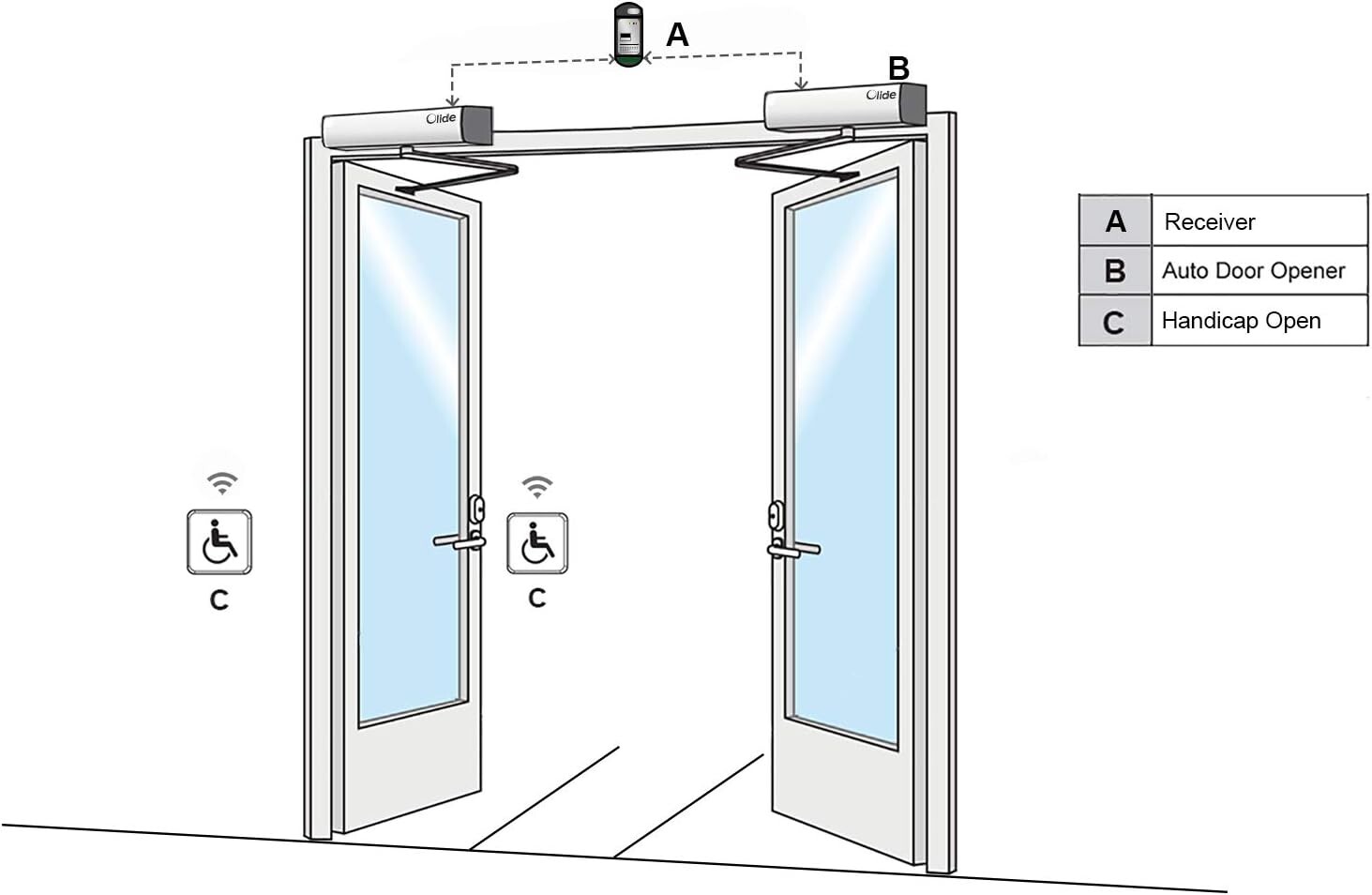 Automatic Dual Door Operator Auto Open Simultaneously by Handicap Push Button