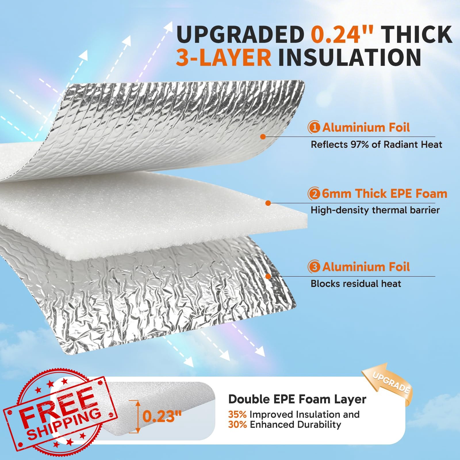Xenjum 8 PCS 24″x48″ Garage Insulation Kit