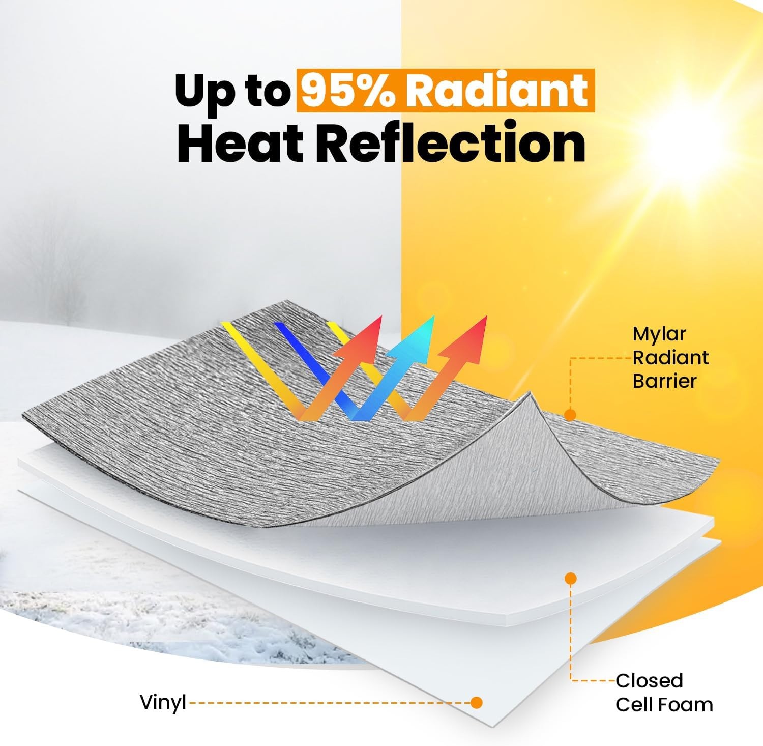 PRODEX 1000SF (5FT) Reflective Solid White Foil Foam Core AD5 Insulation Barrier