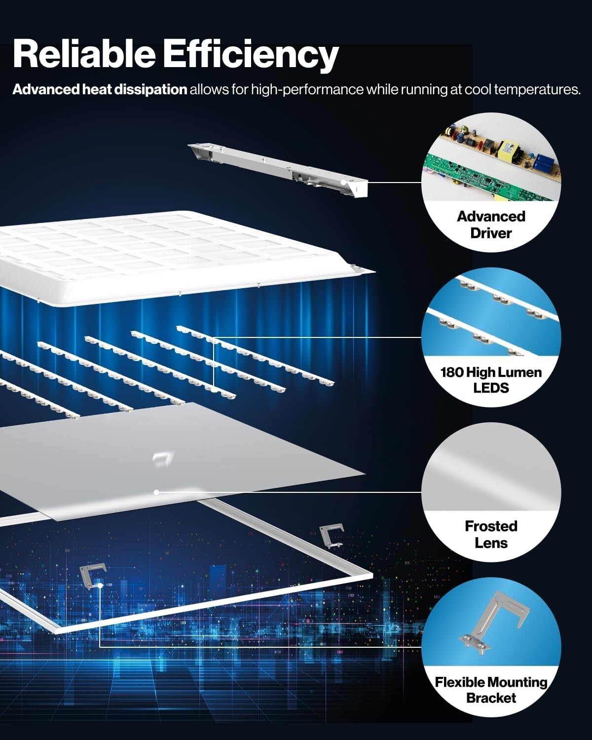 3-Pack Sunco 2×2 LED Drop Ceiling Light Panels – 40W 4000K 0-10V Dimmable