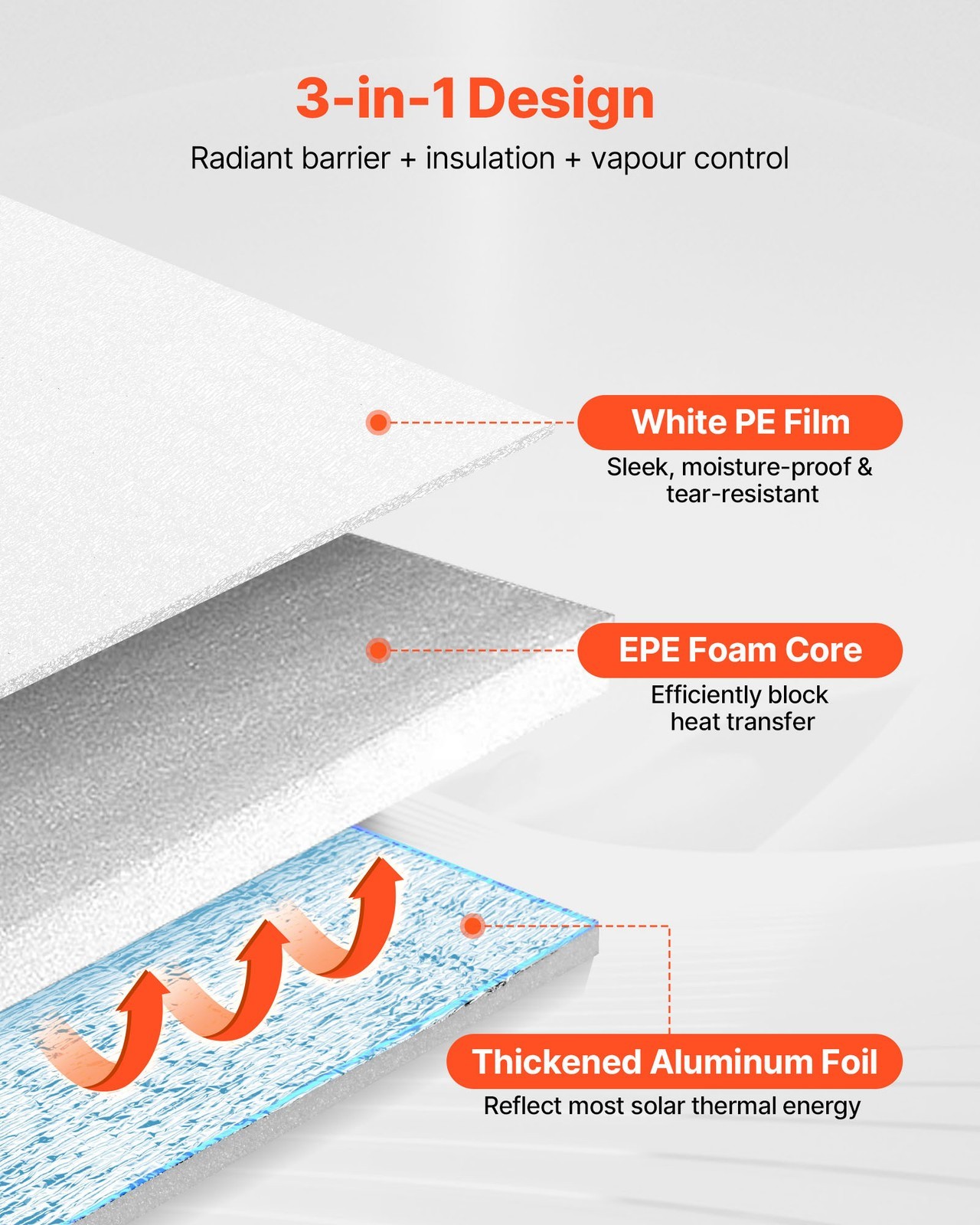 PRODEX AD5 5mm R17 Reflective Foam Core Insulation Foil/White 2FT X 100FT