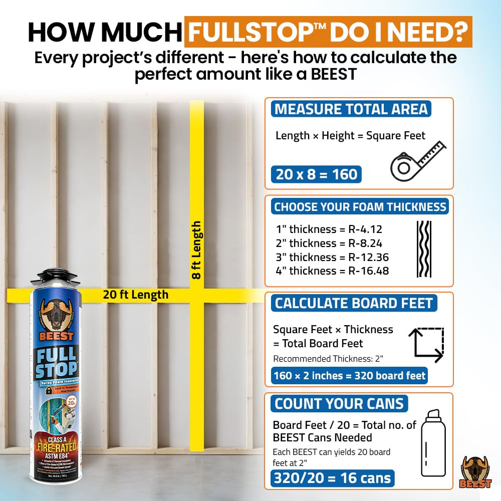 Fullstop Spray Foam Insulation Kit – 240 Board Ft/Sq.Ft. Fire Rated Spray Insula
