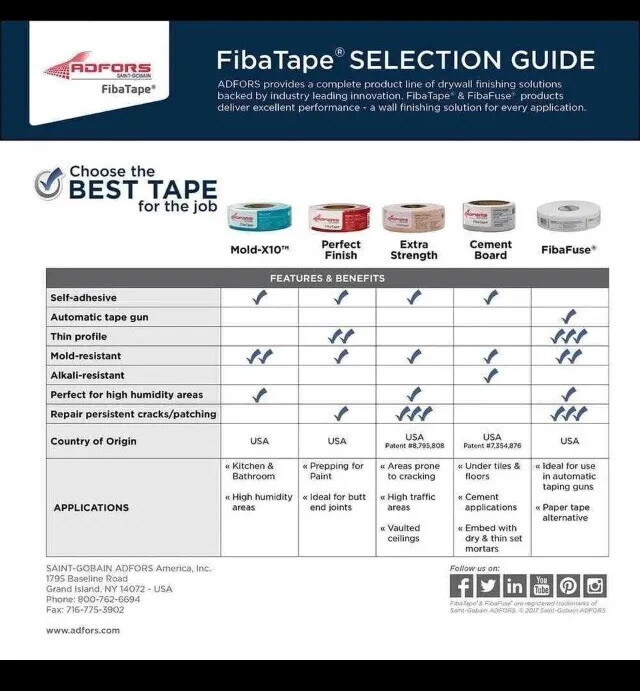 Fibafuse 2-1/16 In White Paperless Drywall Joint Tape Mesh Building Construction