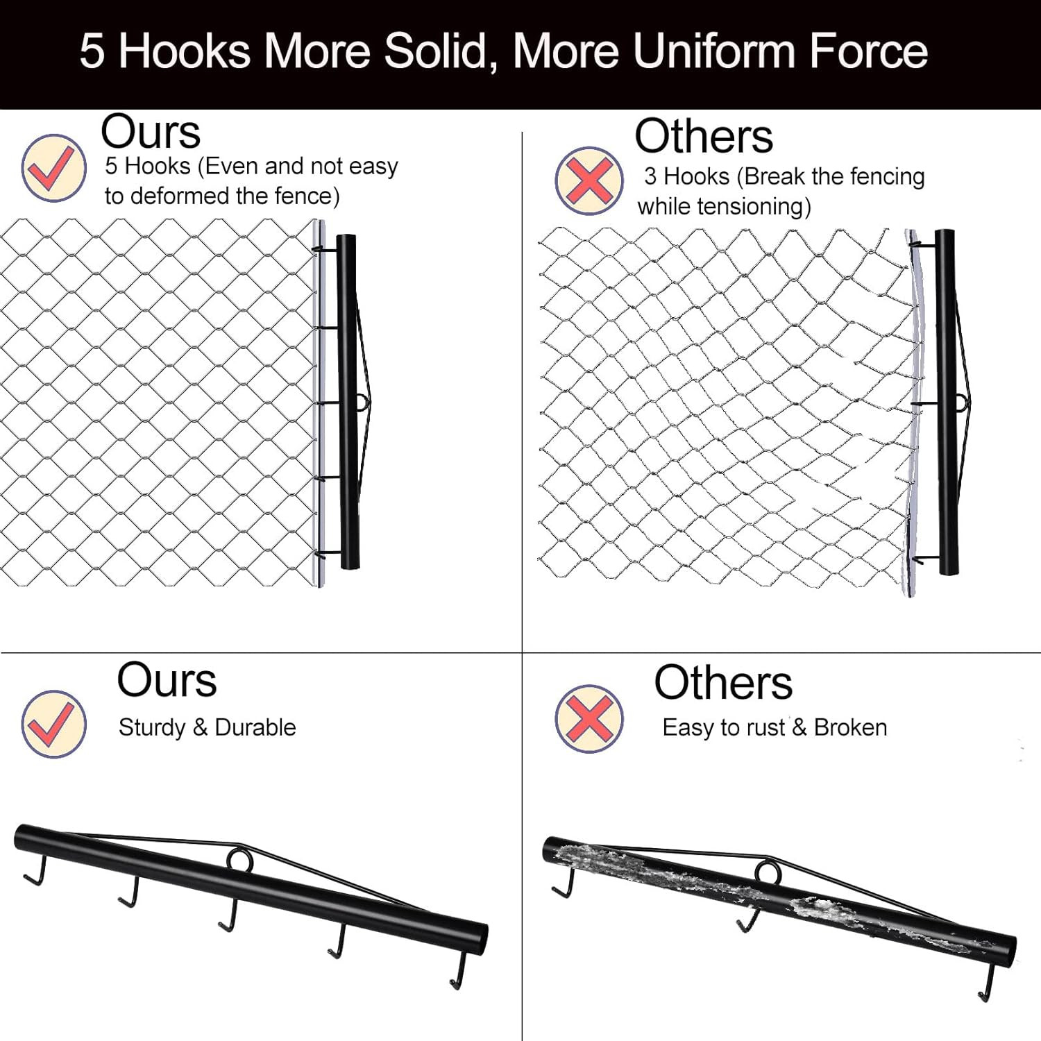 Chain Link Fabric Fence Stretcher,5-Thicken Hook Bar,31.5 Inch Woven Wire Stretc