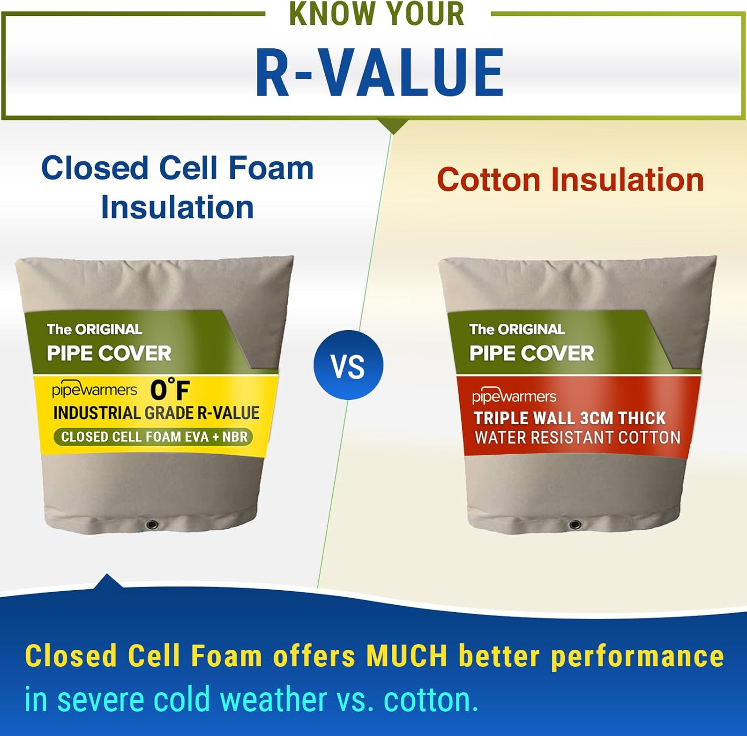 The Original Winter Pipe Insulation Cover (0˚F) – Extra-Thick EVA+NBR (Uv-Coated